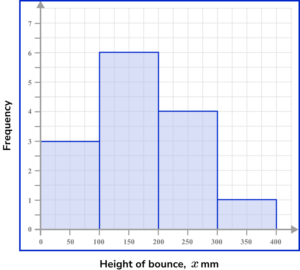 frequency polygons practice questions 1 image 2