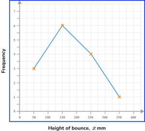 frequency polygons practice questions 1 image 3