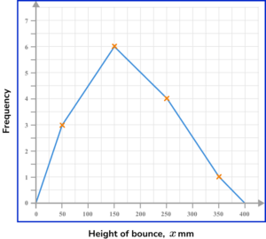 frequency polygons practice questions 1 image 4