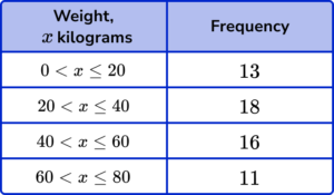 frequency polygons practice questions 3 image 1
