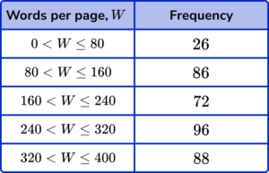 frequency polygons practice questions 4 image 1