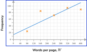 frequency polygons practice questions 4 image 5