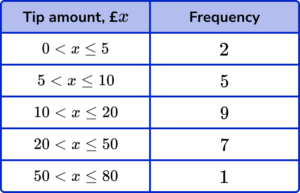 frequency polygons practice questions 6 image 1