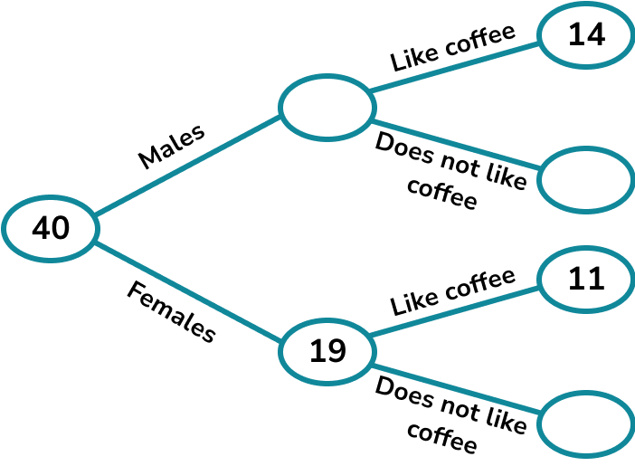 Frequency trees example 2 image 1