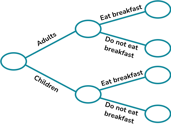 Frequency trees example 4 image 1