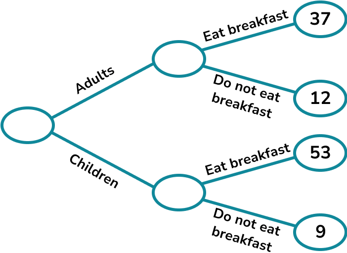 Frequency trees example 4 image 2