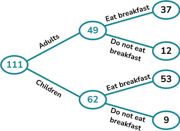 Frequency trees example 4 image 3