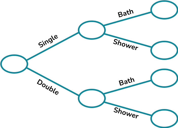 Frequency trees example 6 image 1