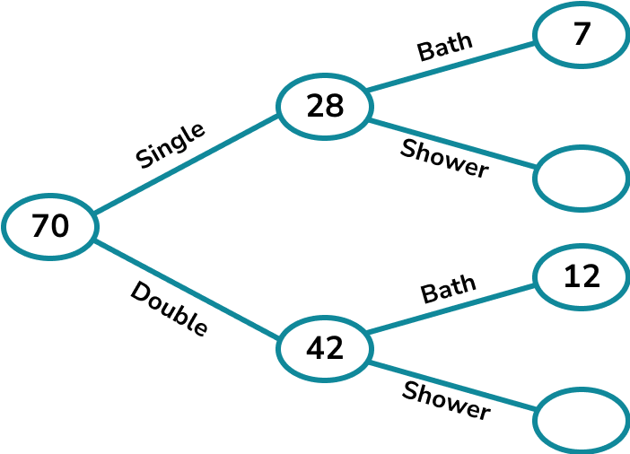 Frequency trees example 6 image 2