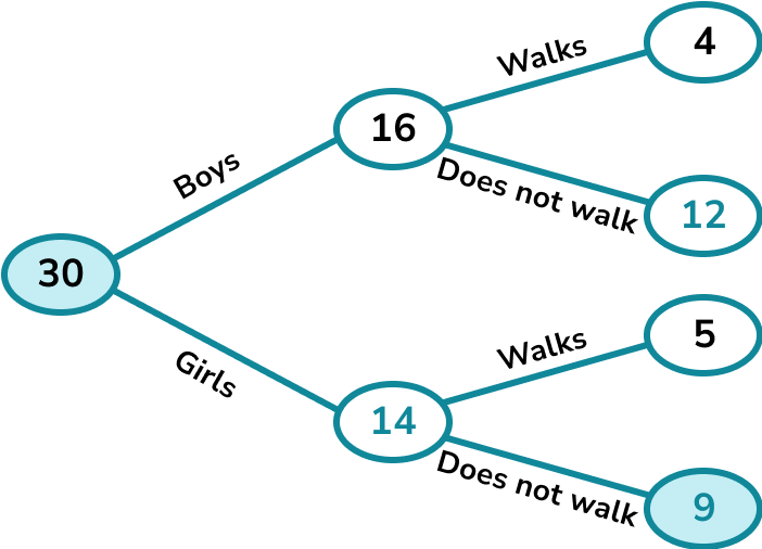 Frequency trees image 1
