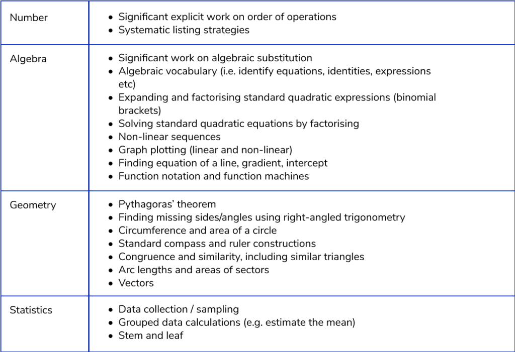 Missing topics from June 2023 Foundation Papers