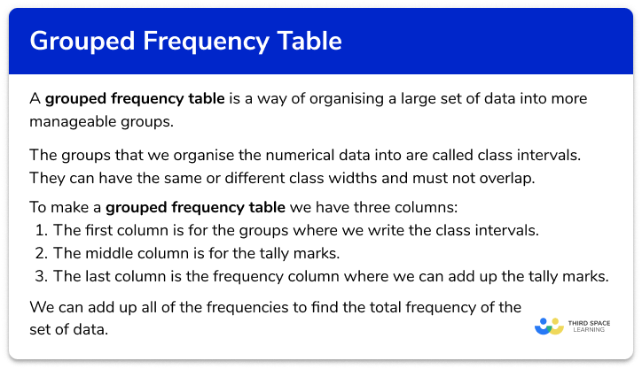 Grouped frequency table