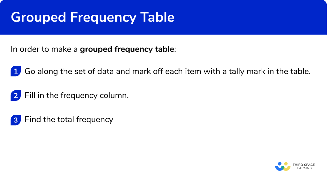 How to make a grouped frequency table