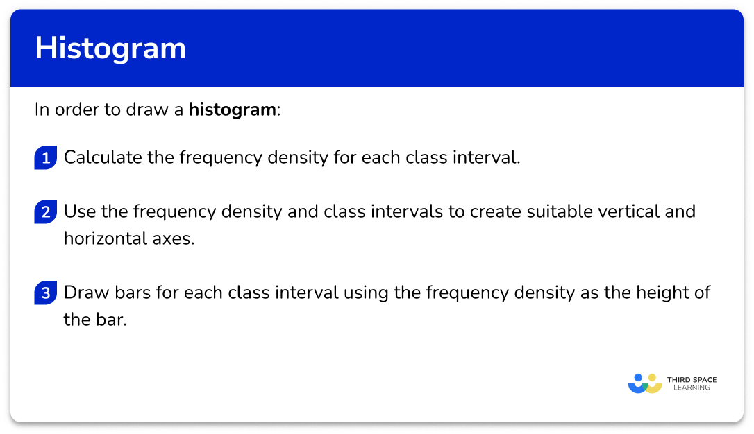 Explain how to draw a histogram