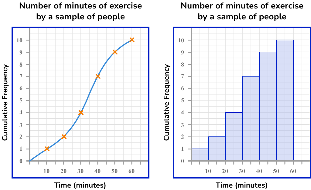 Histograms Beyond GCSE Image 3