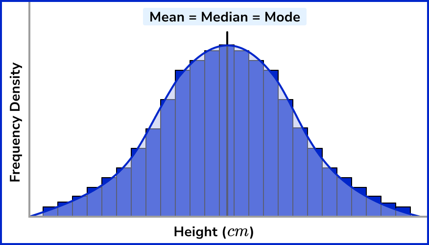 Histograms Beyond GCSE Image 6