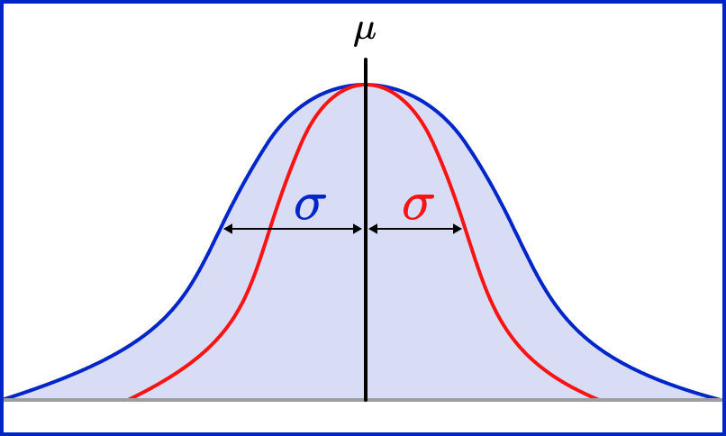 Histograms Beyond GCSE Image 7