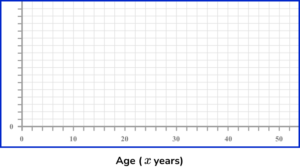 Histograms GCSE Question 1b Image 1