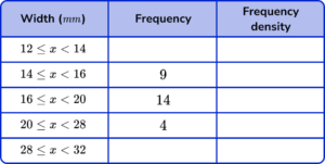 Histograms GCSE Question 3 Image 2