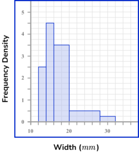 Histograms GCSE Question 3 Image 4
