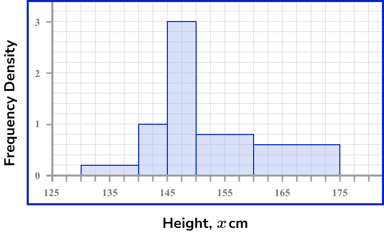 Histograms Image 2