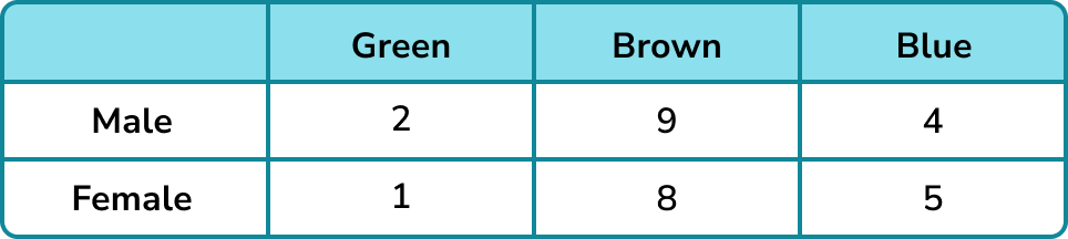 How to calculate probability example 7