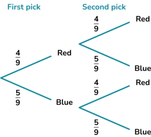 How to calculate probability example 8