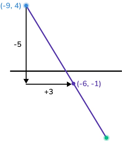 how to find the midpoint example 6 image 2 new