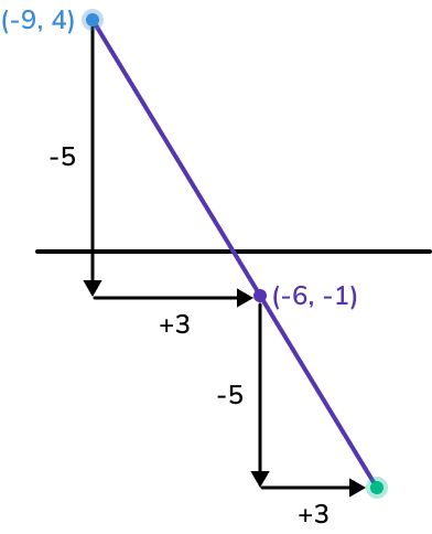 how to find the midpoint example 6 image 3 new