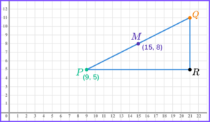 How to find the midpoint gcse question 3
