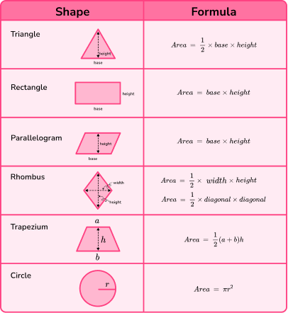 how to work out area image 1