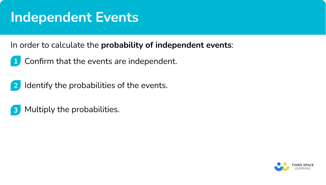 Explain how to calculate the probability of independent events