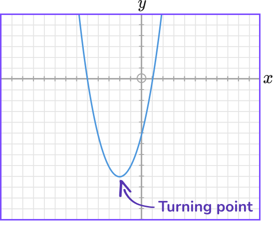 Interpreting Graphs image 5