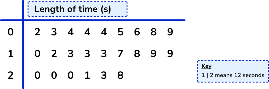 interquartile range example 4 image 1