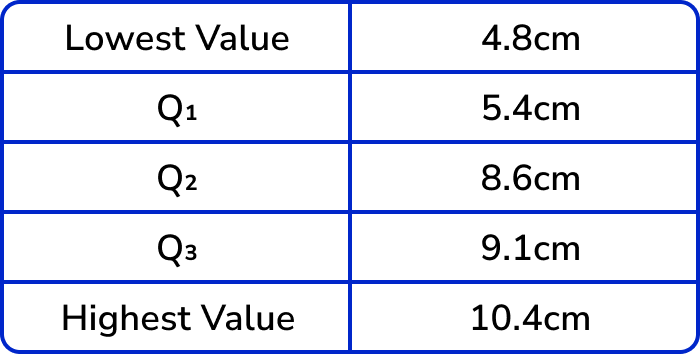 interquartile range example 5 image 1