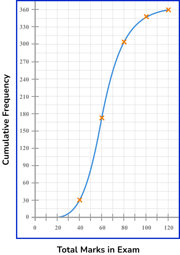 interquartile range example 6 image 1