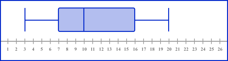 interquartile range example 7 image 1
