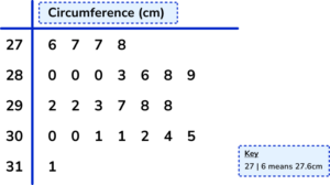 interquartile range practice question 7