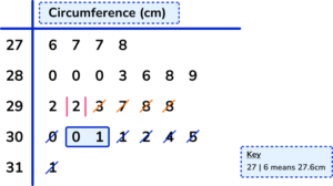 interquartile range practice question 7 explanation image 2