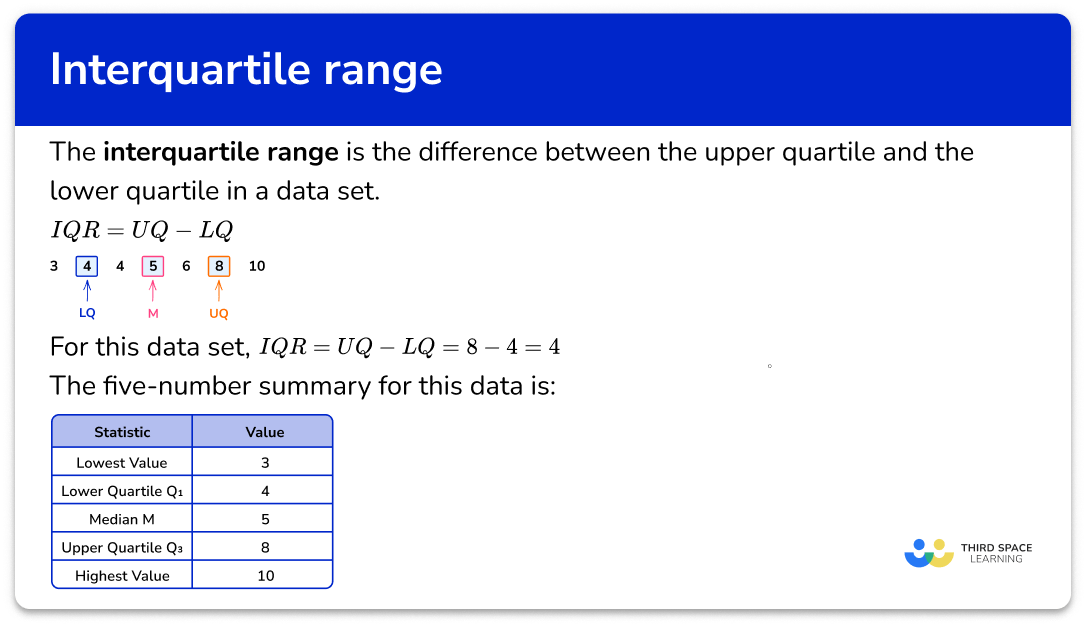 What is interquartile range?
