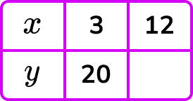 Inverse proportion example 1