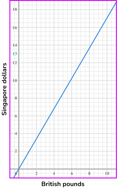 Inversely proportional graph example 3 image 2