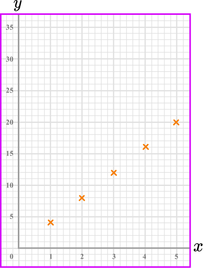 Inversely proportional graph example 5 image 2