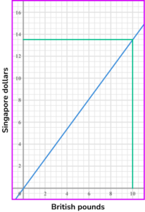 Inversely proportional graph gcse question 3 image 2