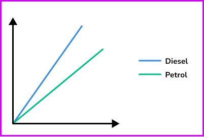 Inversely proportional graph image 3