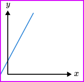 Inversely proportional graph practice question 1 image 3