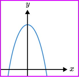 Inversely proportional graph practice question 2 image 2