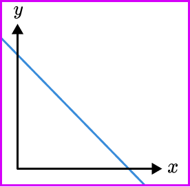 Inversely proportional graph practice question 2 image 4