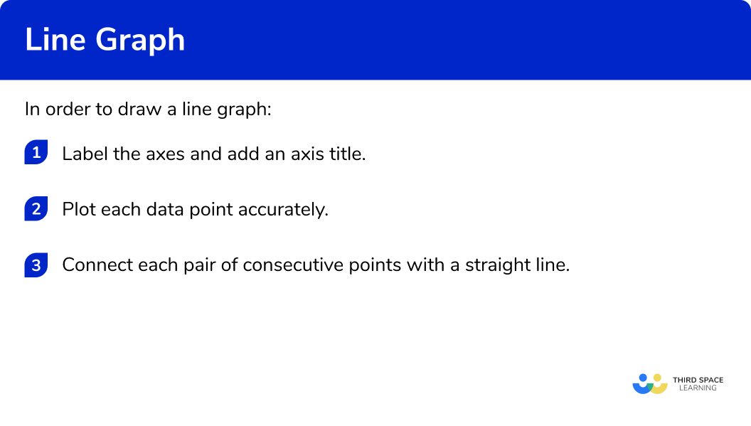 How to draw a line graph