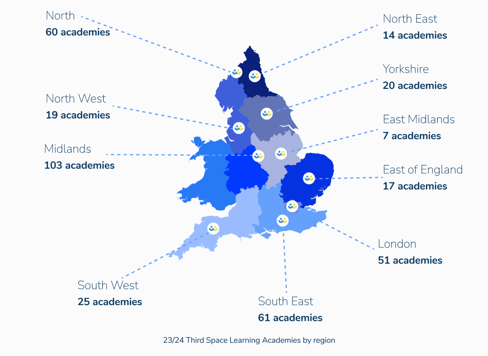 Multi-Academy Trusts